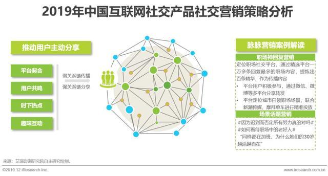 2019年中国互联网社交企业营销策略白皮书 拥抱变化，精准制胜