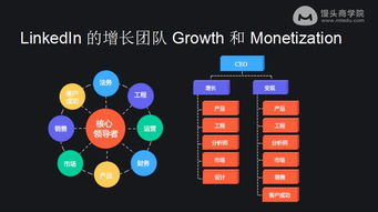 互联网下一个10年 那些能脱颖而出的产品经理