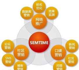 互联网销售 图像驱动的新商业浪潮